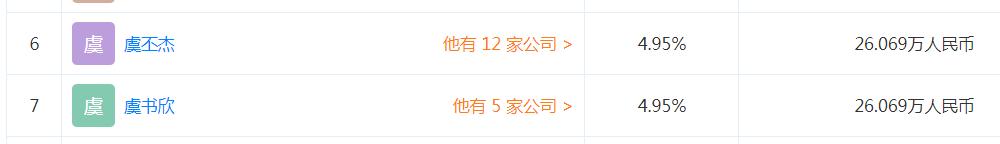 我们撕开了娱乐圈“豪门公主”的遮羞布