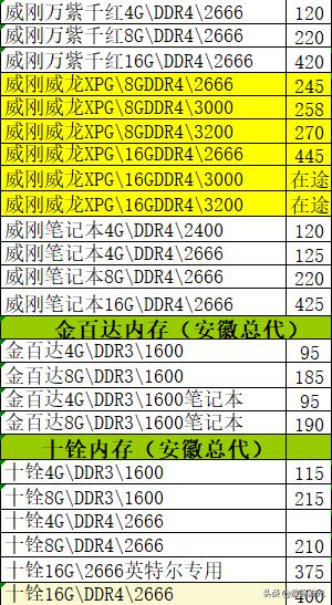 内存条和硬盘的价格区别,内存条和硬盘便宜的可以用吗