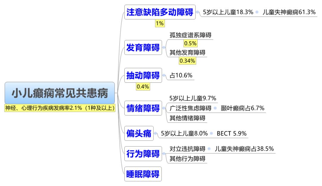 难治性癫痫久治不愈,癫痫一直没好