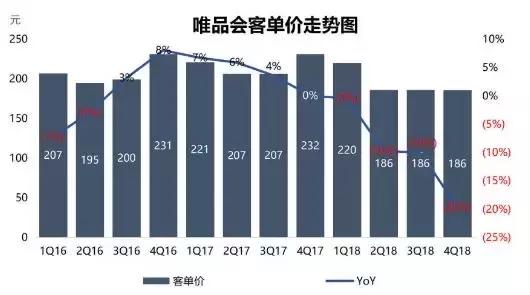 曾经的电商第三，如今市值暴跌百亿，腾讯、京东都带不动