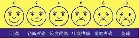 你知道疼痛是什么感觉吗,真正的疼痛你是无法了解的