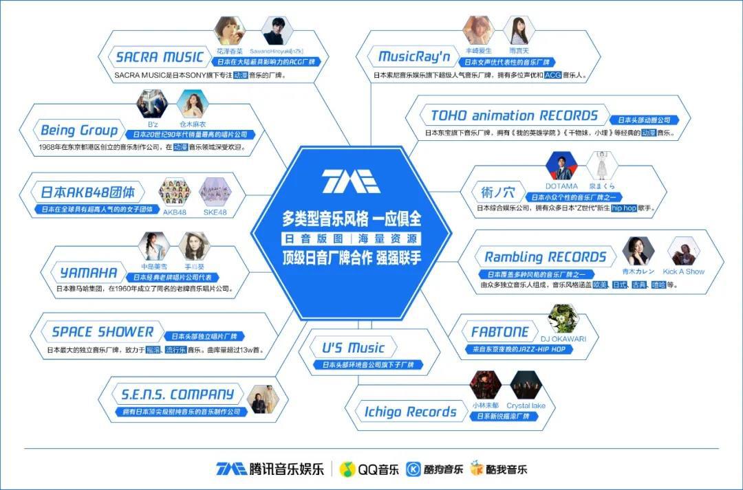 与Being达成战略合作，为何海外顶级音乐厂牌都钟意腾讯音乐?