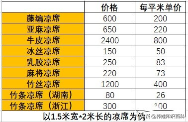 孕妇可以睡新买的凉席吗,孕妇能睡新买的凉席吗