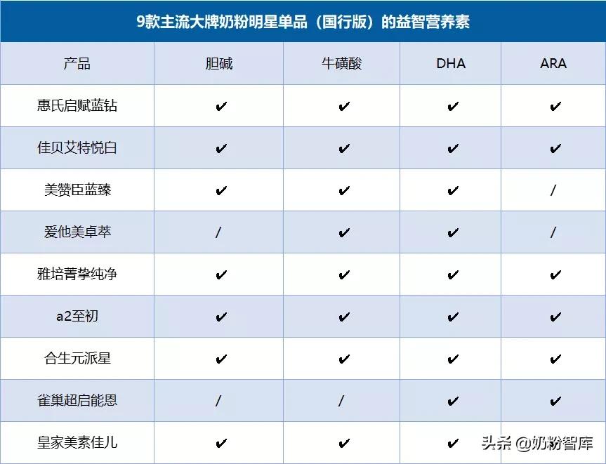 佳贝艾特1段和启赋蓝钻1段哪个好,启赋蓝钻新国标奶粉怎么样