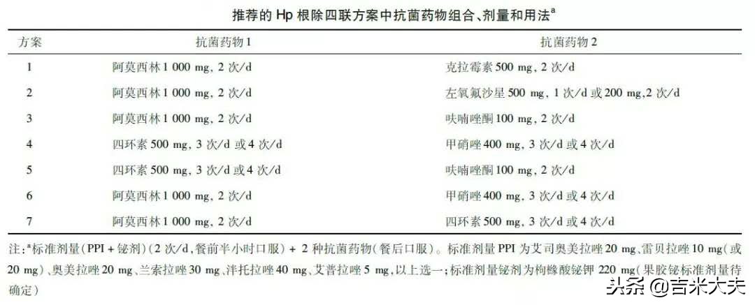 幽门螺杆菌为什么杀不死,杀幽门螺杆菌不能吃药怎么办