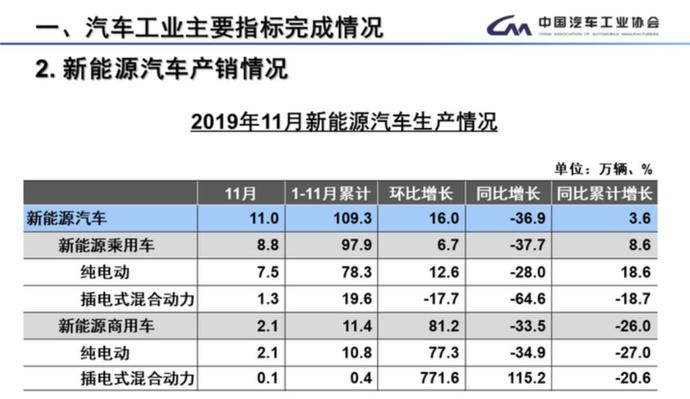 十大消费新现象,2019十大消费数据
