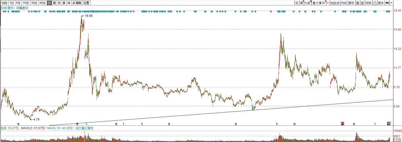 劲嘉股份:下有保底,上有茅台五粮液、*子烟电**给利润空间的印钞机