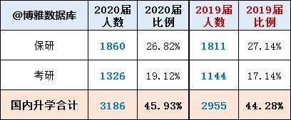湖北高校解读（二）华中科技大学