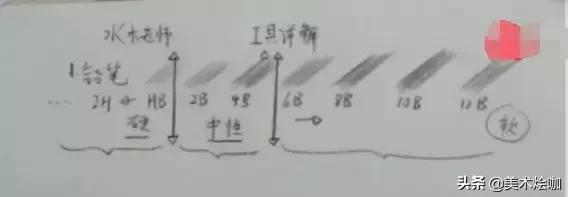 素描各种工具的使用方法,常用的素描绘画工具有哪些