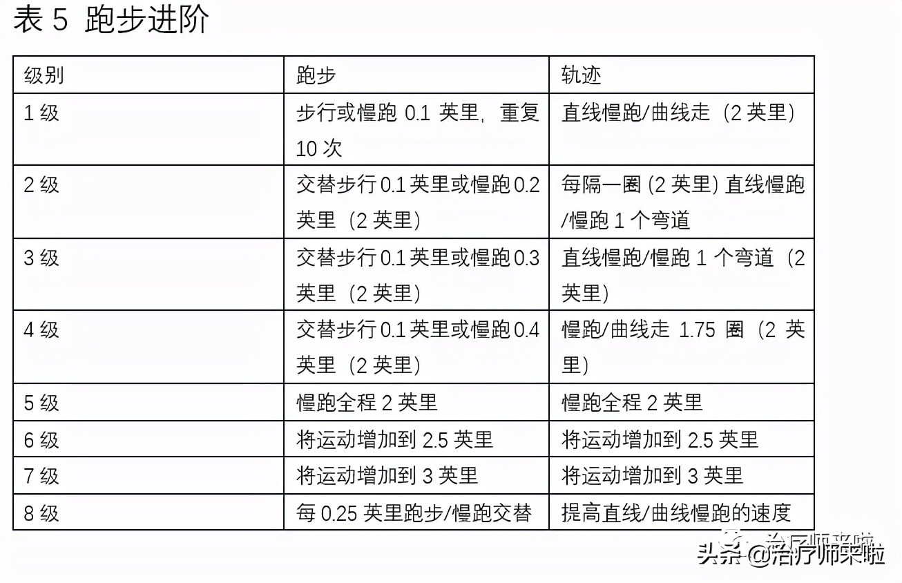 踝关节韧带重建康复北医三院,踝关节韧带重建手术后遗症