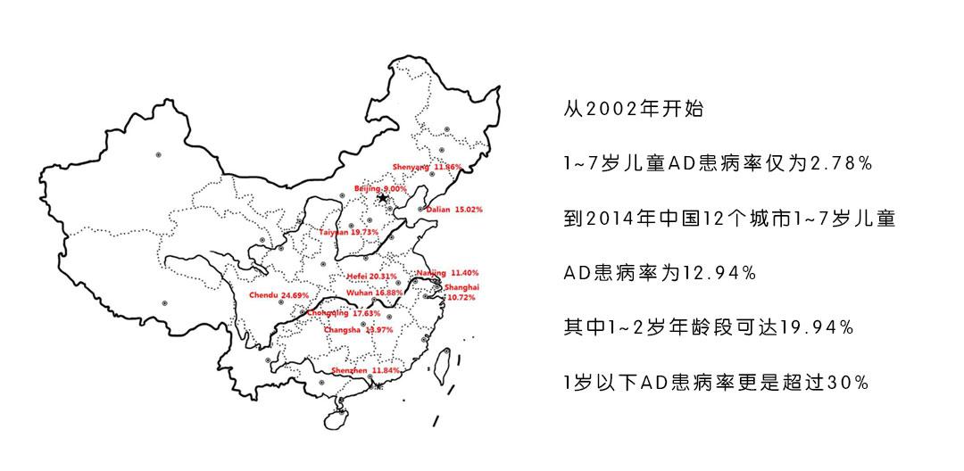 皮肤科医师权威解答，AD治疗，用足量保湿剂效率更高