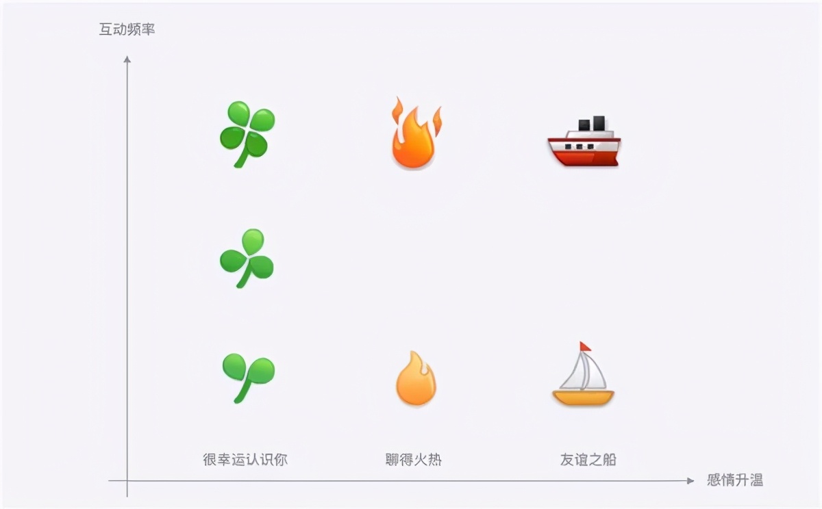 争夺00后社交,QQ、B站、快手谁能赢?