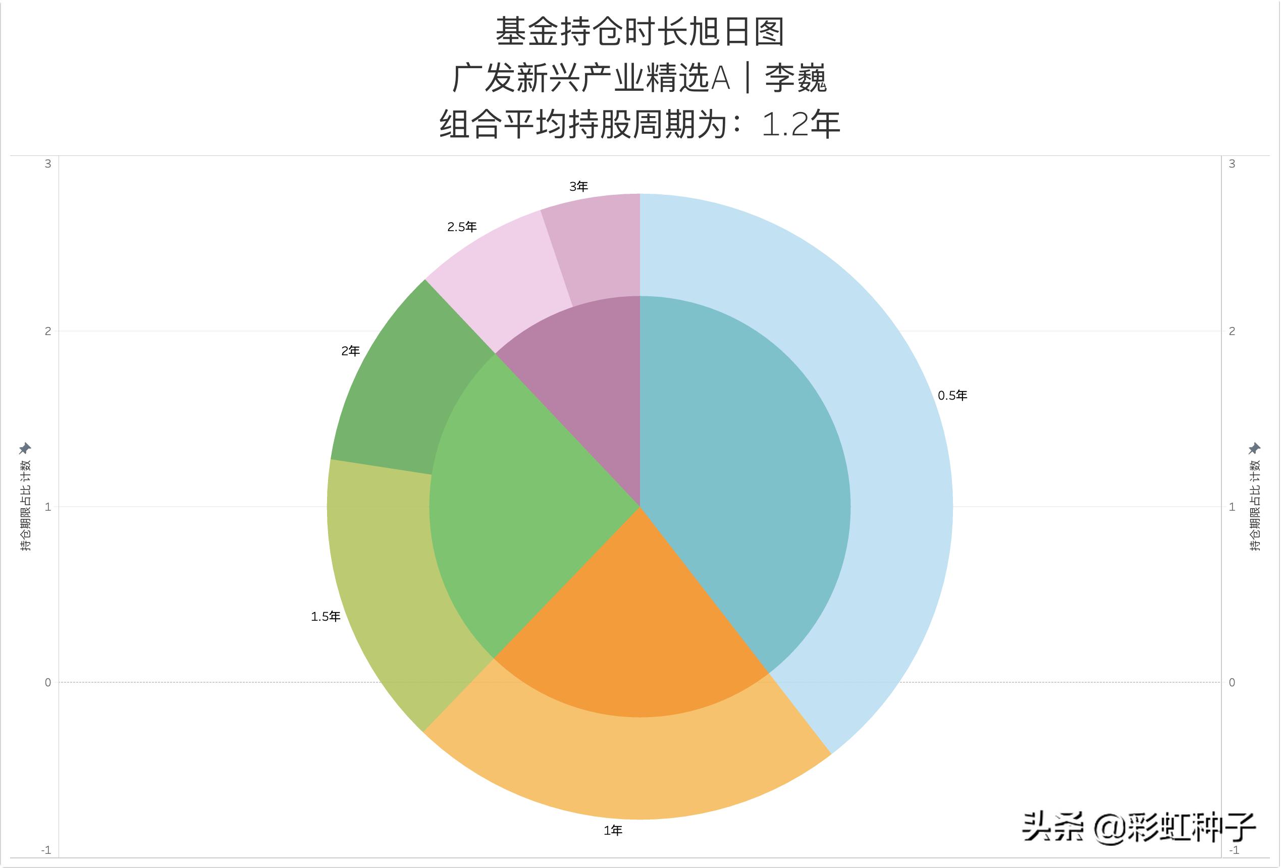 一句话点评NO.639｜广发基金李巍，段涛-广发盛锦，值不值得买？