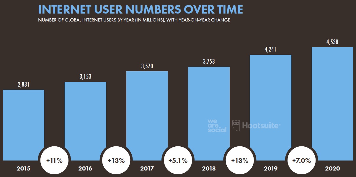 *载下**2020全球数字化年鉴|掌握233个国家和地区