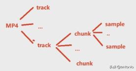 如何转换成mp4格式,高清mp4视频参数