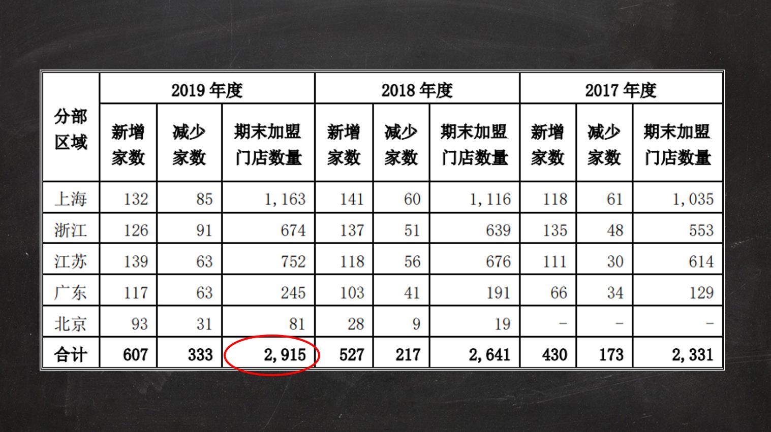 中国包子最好吃在哪里,中国包子介绍