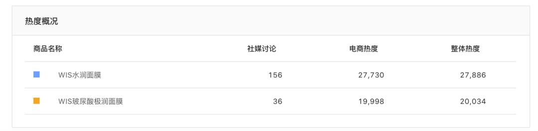 菱歌深度解读|618预售表现出众，网红品牌WIS的成长之路
