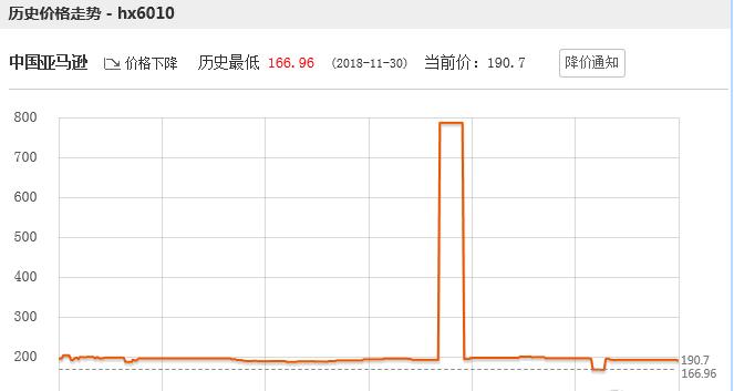飞利浦电动牙刷hx6730刷头原装,飞利浦牙刷头科普