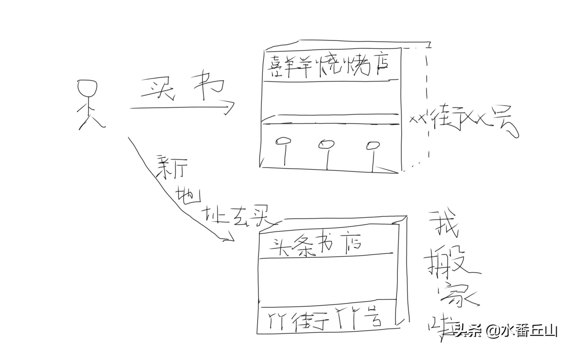 域名解析和ip地址区别,域名解析ip什么意思
