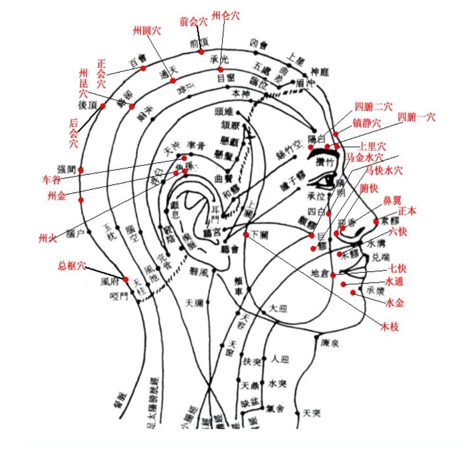 每日一学——学点董穴（1）