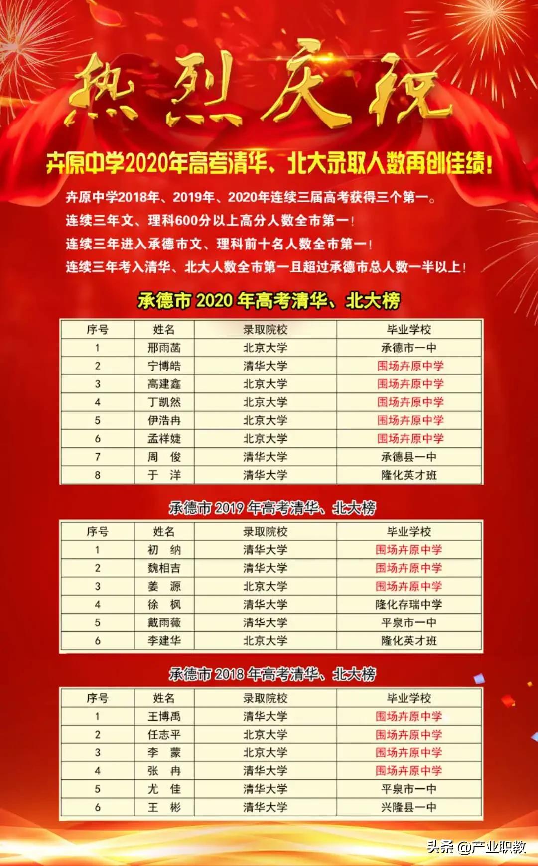 蒙古族高级中学，省内唯一！河北承德这五所优质高中，你知道哪些