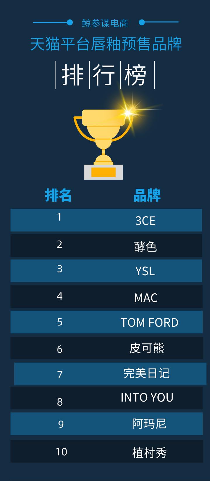 618天猫品牌排行榜最新,2021天猫618细分榜单