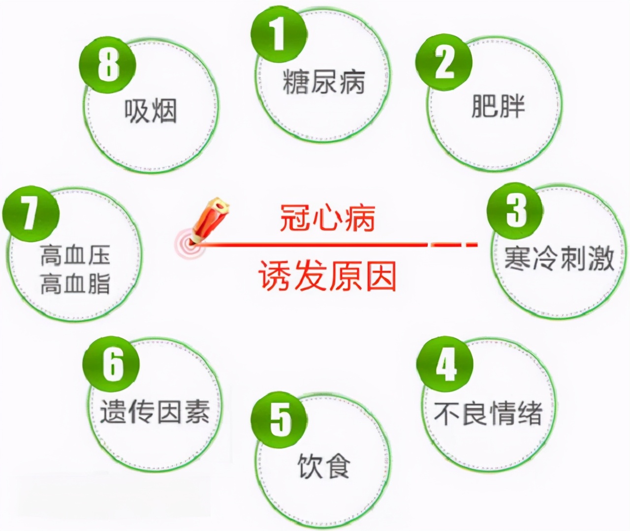 冠心病要静养还是多运动,冠心病人需要什么类型的运动