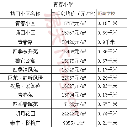 2019金华小学区位范围get一下，你有买到心目中学区房吗？