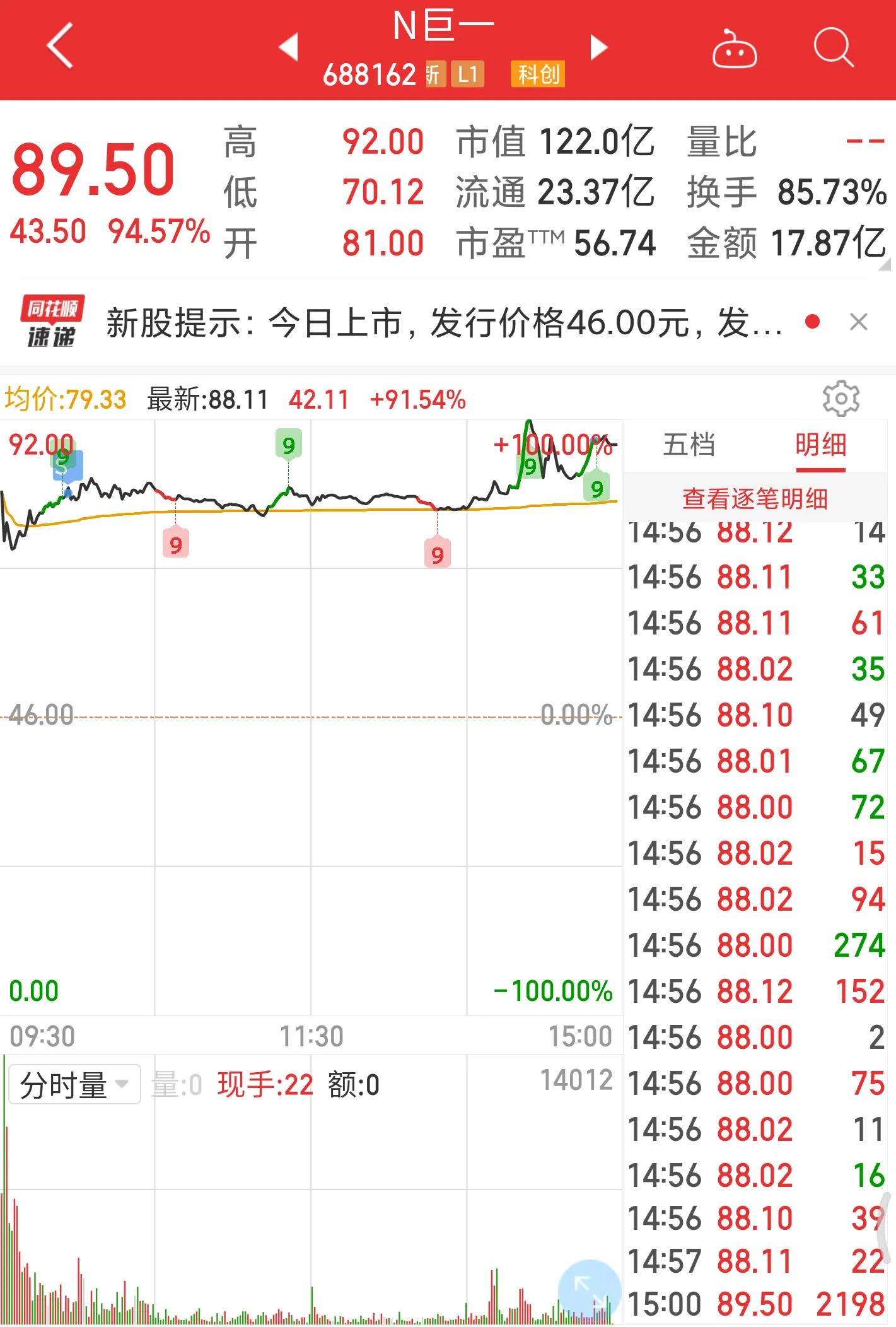 新股上市太疯狂，赚钱效应明显，我中一签的感受
