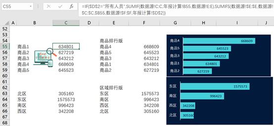 同比环比excel制作图表,excel图表销售利润分析