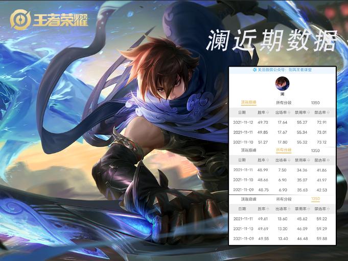 王者s25打野梯度排行,s25打野梯度排行榜怎么查看