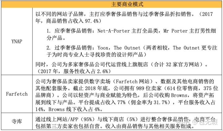 世界顶级奢侈品电商平台,中国知名奢侈品电商平台