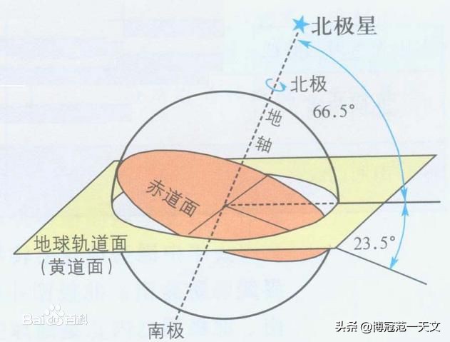 经纬仪和赤道仪的区别,天文望远镜经纬仪和赤道仪的区别