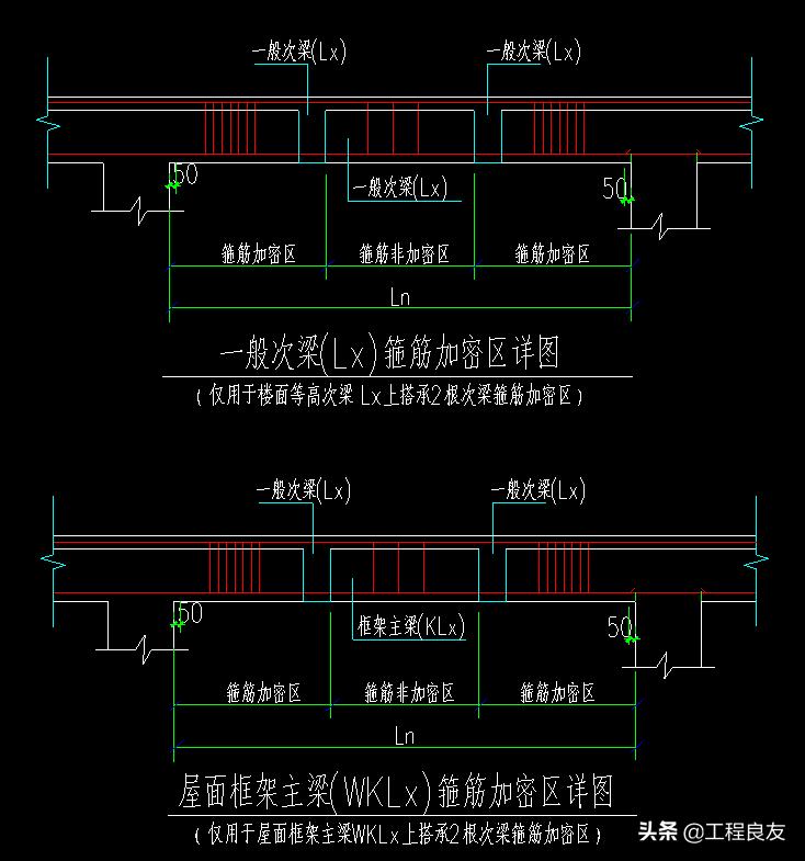 梁箍筋加密区和非加密区分别在哪,梁箍筋加密区长度从哪里开始量