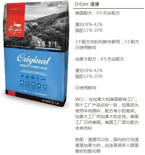 进口狗粮推荐视频大全,进口狗粮推荐2019