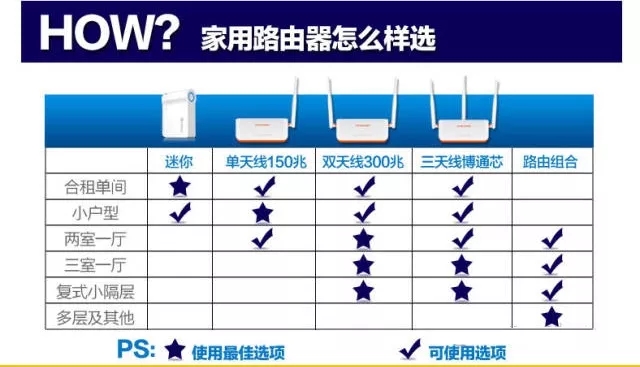组建10人局域网需要哪些部件,小型局域网组建设备选购