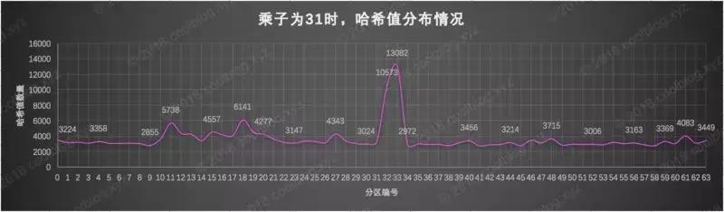 字符串hashcode怎么算出来的,string的hashcode怎么写