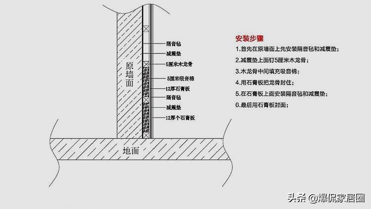 装修噪音太大怎么隔音效果好,家里装修隔音要在什么时候做