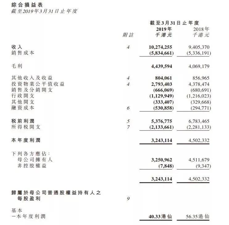 华南城会不会崩盘,华南城是空城不亏吗