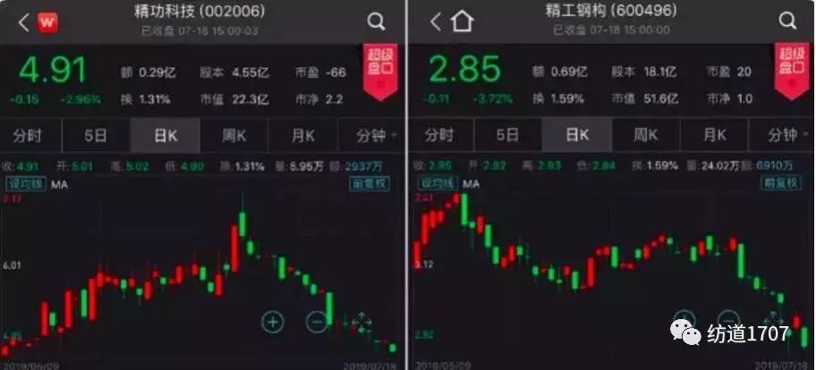 绍兴纺织倒闭,绍兴500亿纺织企业