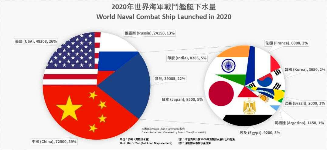 中美大型舰对比,2022年中国海军能收到多少新舰