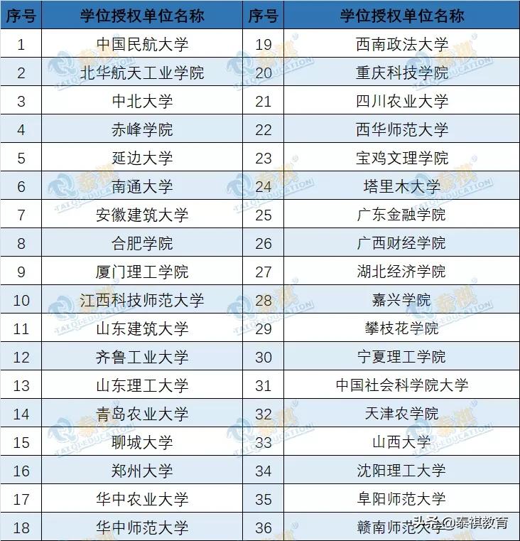 专科可报mpacc专硕院校,专硕mpacc学校