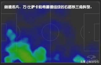 漏夫成补锅匠，防守三角阵吸金，双皇连不在，曼联进攻如丝般顺滑