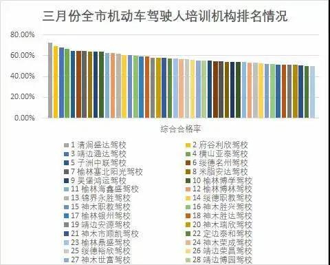 榆林考试质量统计,榆林考试成绩