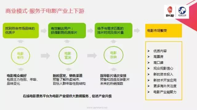 文娱行业地毯扫描：论吃喝玩乐我只服这四个天才！