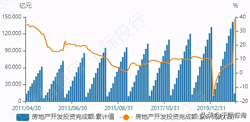 高大上的写字楼适合做什么,办公楼行业