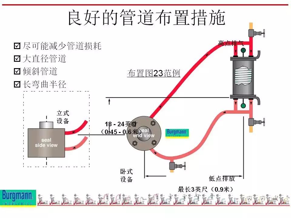 机封冲洗方案大全ppt,机械基础密封方法及装置ppt