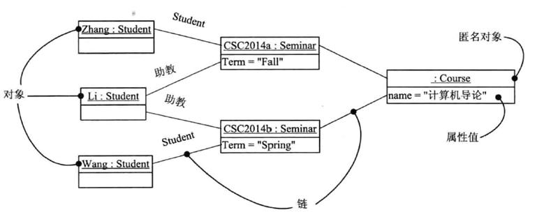 一次搞懂uml,一次搞懂所有和弦