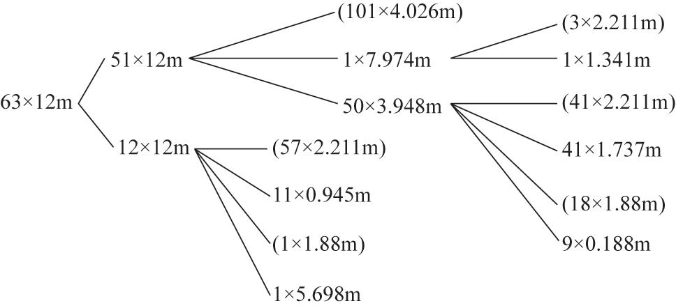 提高停车场空间利用率 (停车库产品利用率)