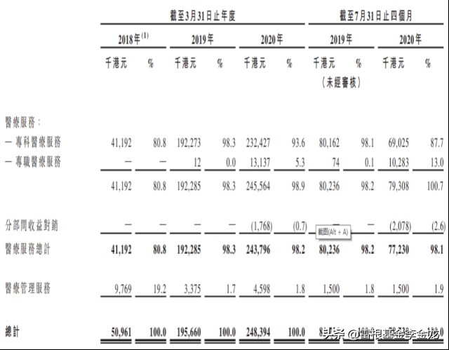 涓崜鍖诲姟鎶曡祫,涓崜鍖诲姟涓婂競